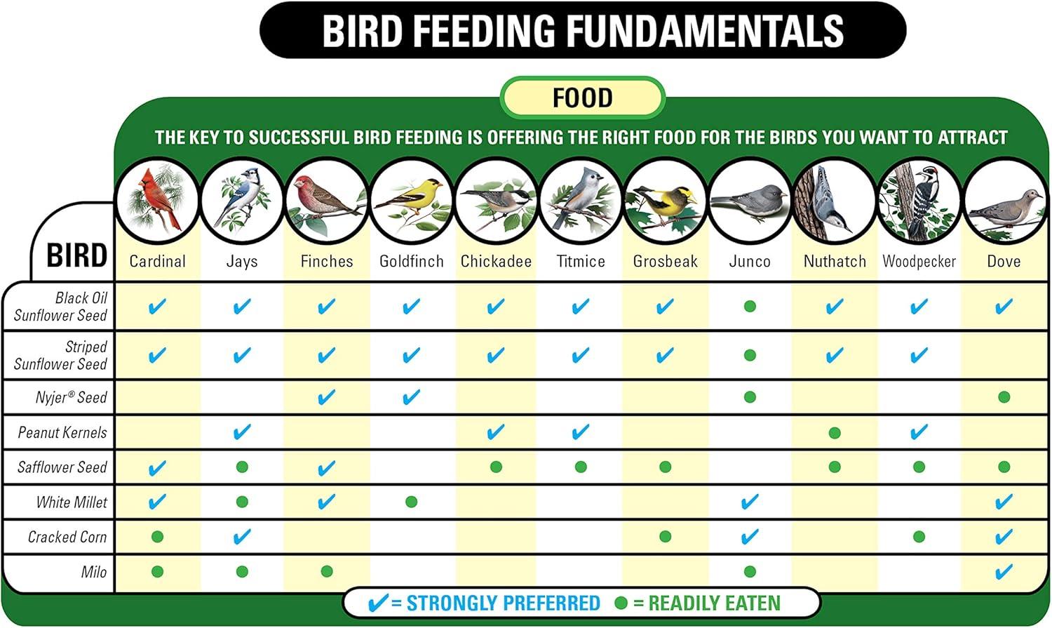 image:imageWagners 13008 Deluxe Wild Bird Food 10 lb Bag